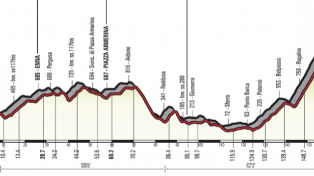 Caltanisetta-Etna: ca va faire mal aux jambes!