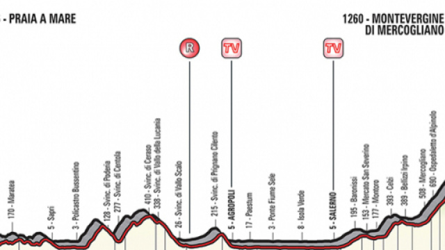 Giro d'Italia, 8^ tappa Praia a Mare-Montevergine di Mercogliano