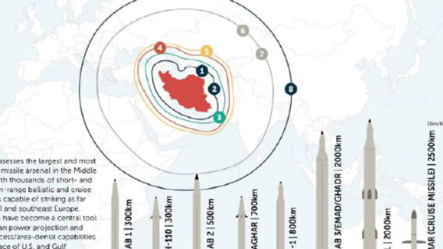 Iran : L&rsquo;arm&eacute;e des pasdaran d&eacute;veloppent un programme balistique capable de transporter une t&ecirc;te nucl&eacute;aire.