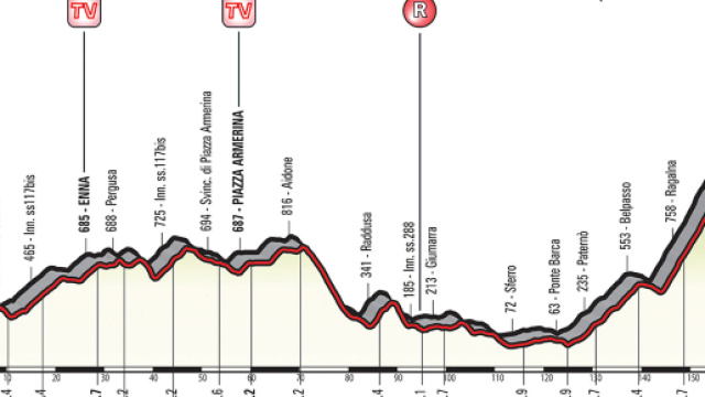 L'altimetria della sesta tappa del Giro d'Italia 2018
