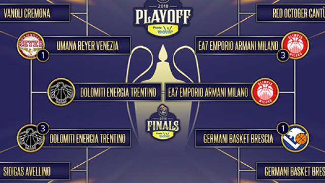 Finale scudetto basket 2018 Milano-Trento