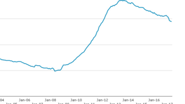 La disoccupazione in Grecia dopo gli aiuti