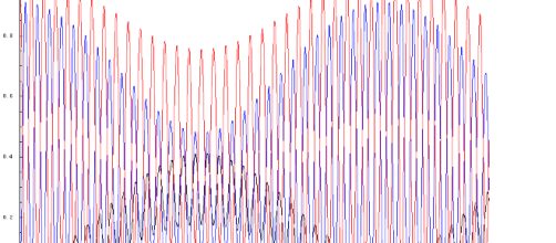 A physics experiment found sterile neutrinos. - [Image credit: Strait / Wikimedia Commons]