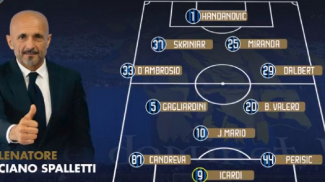 Formazione Inter 2019: cambiamenti di modulo con i nuovi acquisti