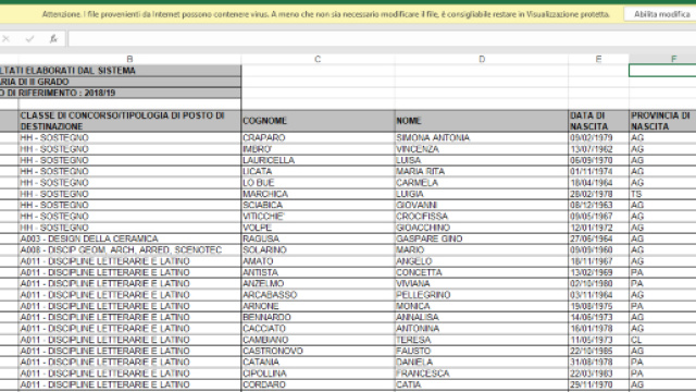 Esiti trasferimenti mobilit&agrave; docenti