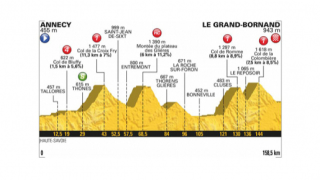 Tour de France 2018, 10^ tappa Annecy-Le Grand Bornand