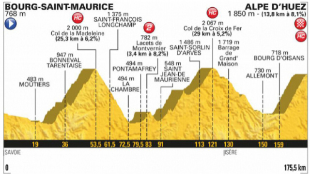 Tour de France 2018, 12^ tappa Bourg-Saint-Maurice Les Arcs-Alpe d&rsquo;Huez