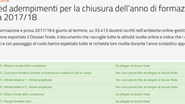 Indire i dati finali sulla formazione neoassunti