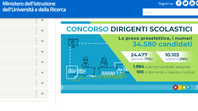 concorso dirigenti scolastici dati ed esiti prova preselettiva