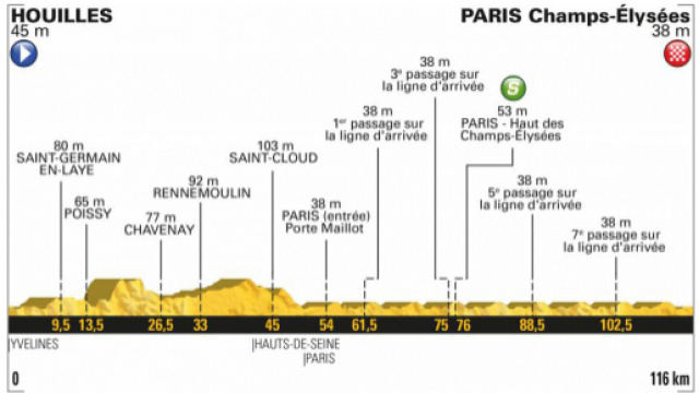 Tour de France 2018, 21^ tappa Houilles-Parigi