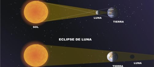Recibe el nombre de luna de sangre o fuego, se produce una alineaci&oacute;n entre lo que es el sol, la luna y la tierra