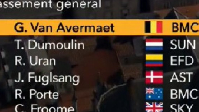 Froome &egrave; di nuovo davanti a Nibali dopo la cronosquadre del Tour de France.