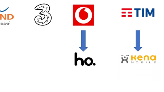 Tim, con Kena Mobile 50 GB di internet: Vodafone e Iliad rispondono.