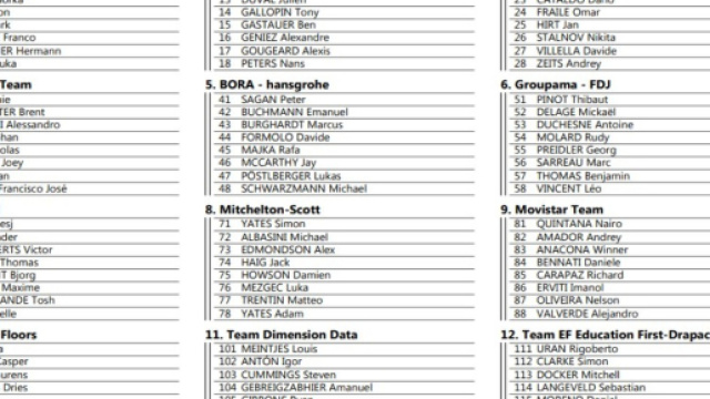 I corridori della Vuelta Espana, prima parte