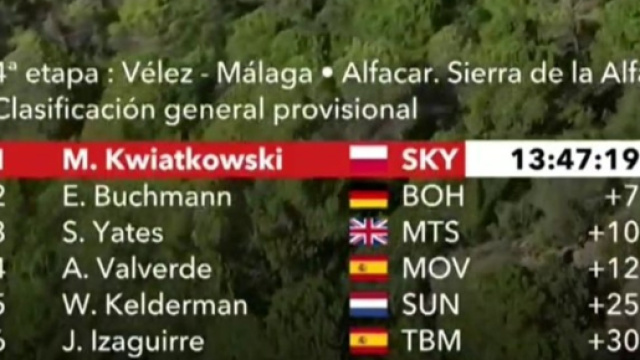 La classifica della Vuelta Espana.