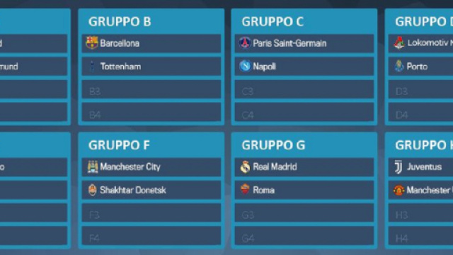 Sorteggi Champions League 2018-2019