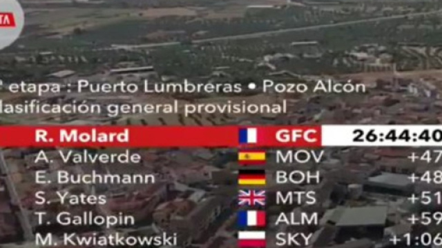 La nuova classifica della Vuelta Espana