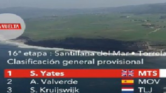 La nuova classifica dopo la 16&deg; tappa della Vuelta Espana