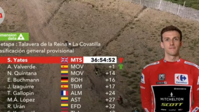 La nuova classifica della Vuelta Espana