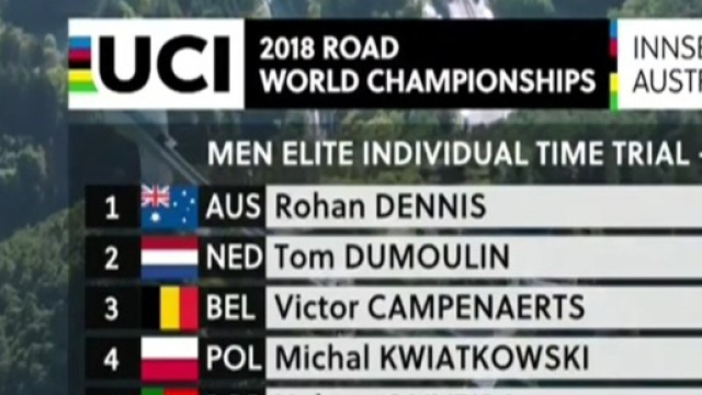 Ciclismo, Rohan Dennis nuovo Campione del Mondo a crono