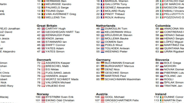 I corridori dei Mondiali di ciclismo, prima parte
