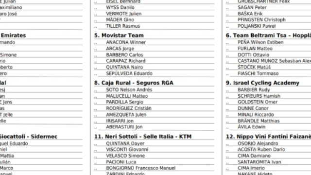 I corridori della Vuelta San Juan, prima parte