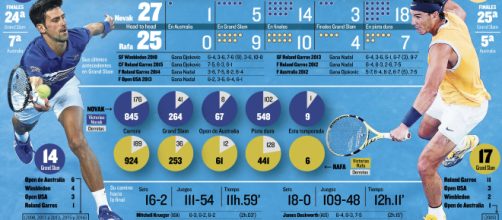 La final del Open de Australia entre el n&uacute;mero 1 Djokovic y el n&uacute;mero 2 Nadal