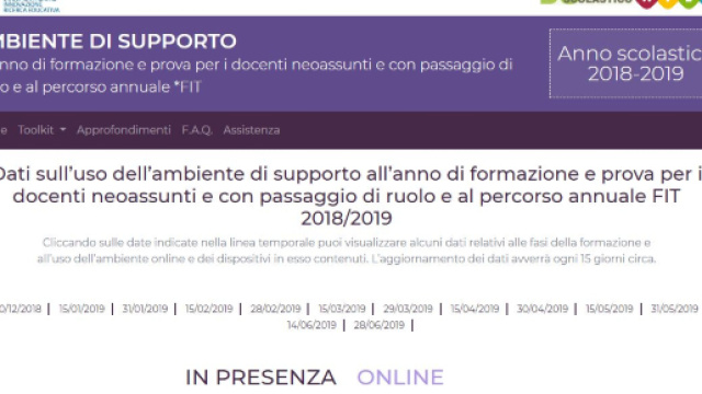 Dati sulla formazione Indire, bilanci e curriculum caricati