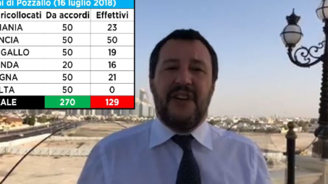 Matteo Salvini spiega perch&egrave; non si fida