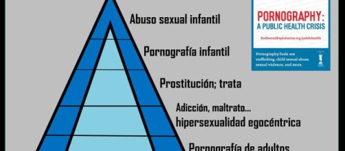 &ldquo;a mayor volumen de pornograf&iacute;a, m&aacute;s trata de mujeres y ni&ntilde;as para la explotaci&oacute;n sexual&rdquo;
