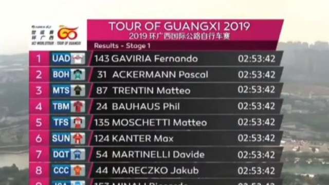 Tour of Guangxi, la classifica della prima tappa