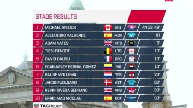 La classifica finale della Milano Torino