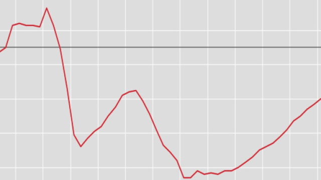 I trimestre 2006 &ndash; IV trimestre 2018, indici destagionalizzati e corretti per gli effetti di calendario (anno di riferimento 2010)