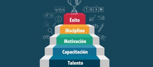 F&oacute;rmula para alcanzar el &eacute;xito -