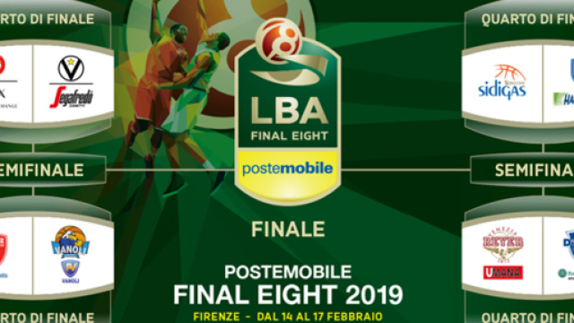 Final Eight della Coppa Italia di basket