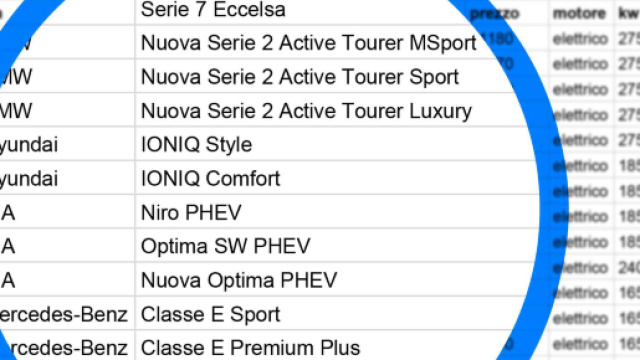 Ecobonus 2019 (ed Ecotassa) al via da oggi