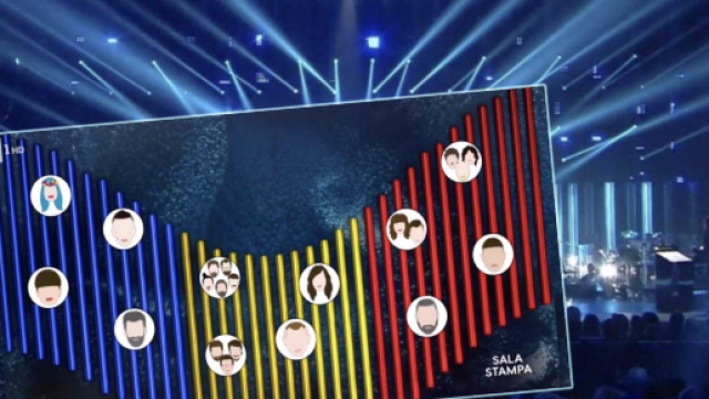 Festival di Sanremo 2019: classifica della sala stampa
