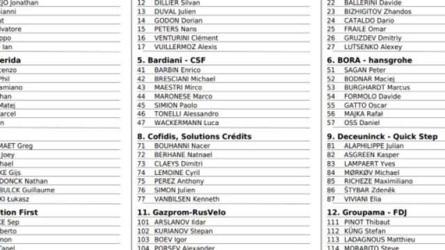 I corridori della Tirreno Adriatico, prima parte