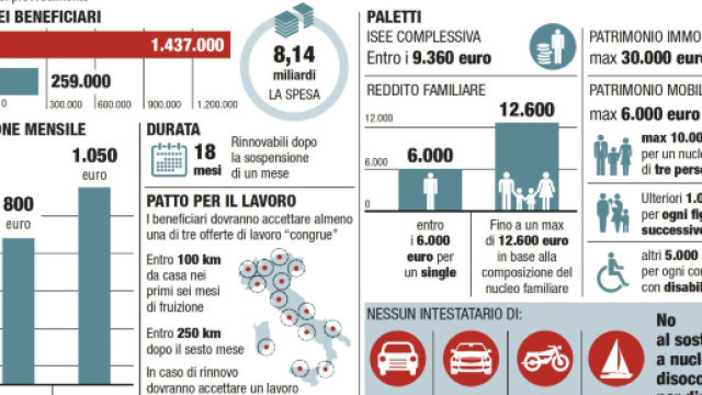 Reddito di cittadinanza e quota 100: tutti i numeri, ecco quanto ... - lasicilia.it