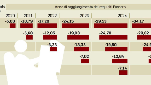 Quota 100: ricerca dei contributi utili.