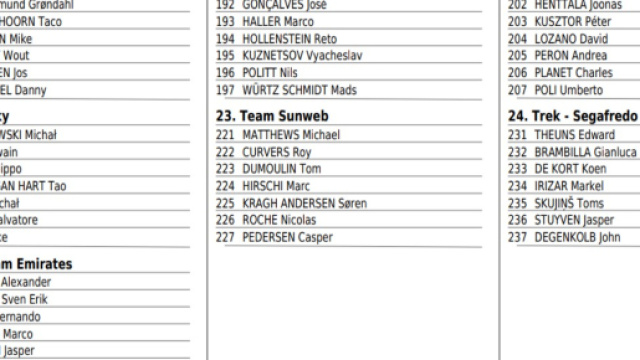 I corridori della Milano Sanremo, prima parte