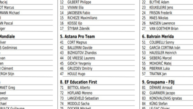 I corridori della Gand Wevelgem, prima parte