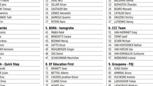 I corridori della Strade Bianche, prima parte