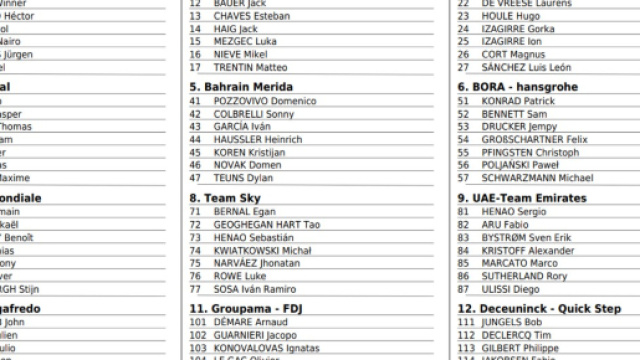 I corridori della Parigi-Nizza, prima parte