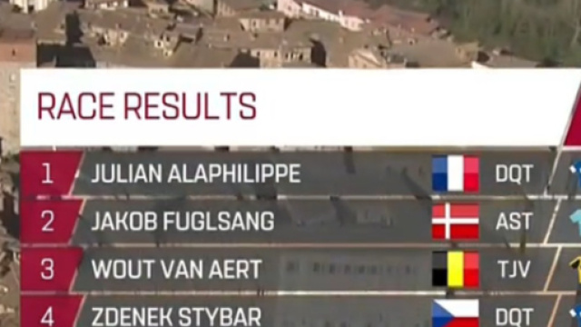 L'ordine d'arrivo della Strade Bianche