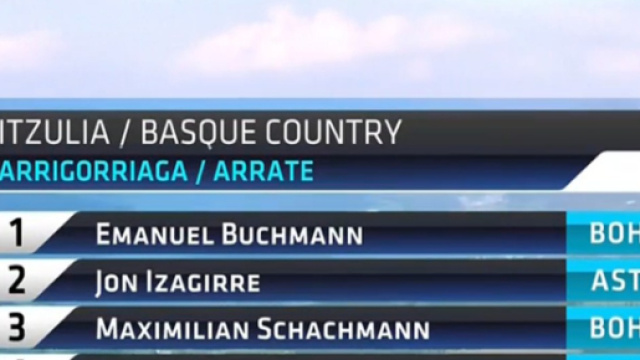 La classifica della Volta Paesi Baschi dopo la quinta tappa