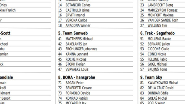 I corridori della Freccia Vallone, prima parte