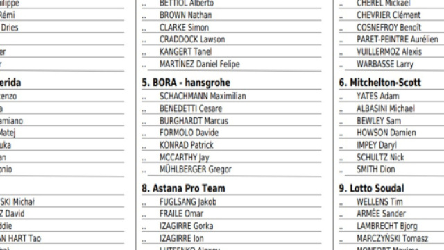 I corridori della Liegi Bastogne Liegi, prima parte