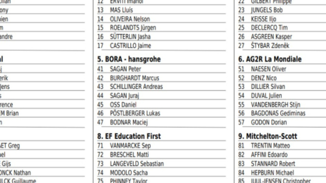 I corridori del Giro delle Fiandre, prima parte