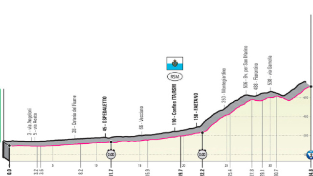 9&ordf; tappa del Giro d'Italia 2019
